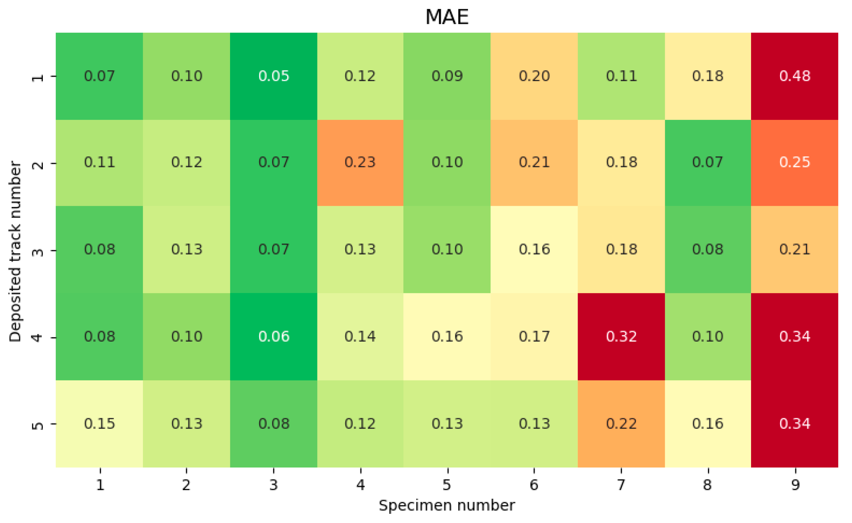 Sensors 25 07348 g015