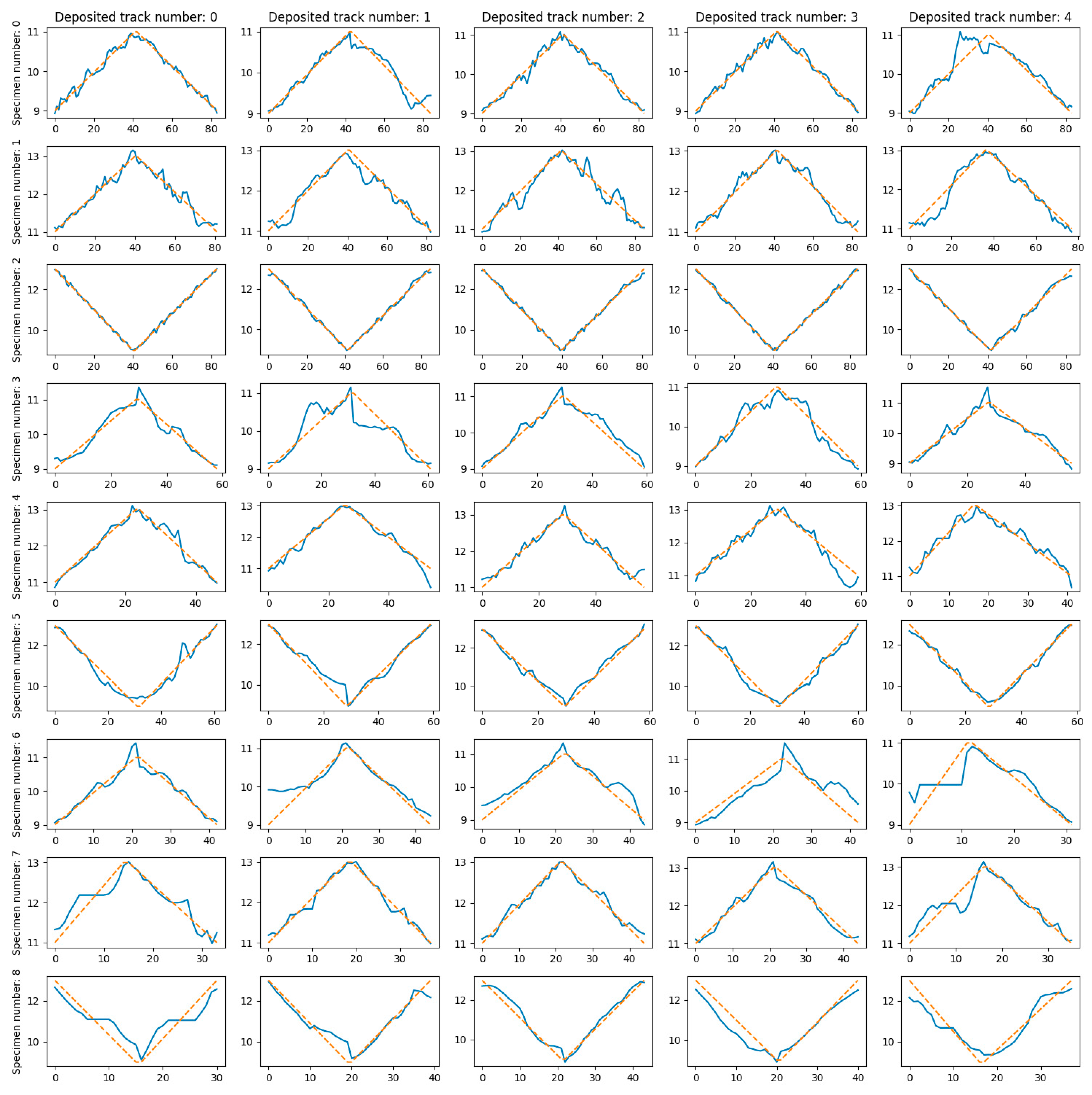 Sensors 25 07348 g017