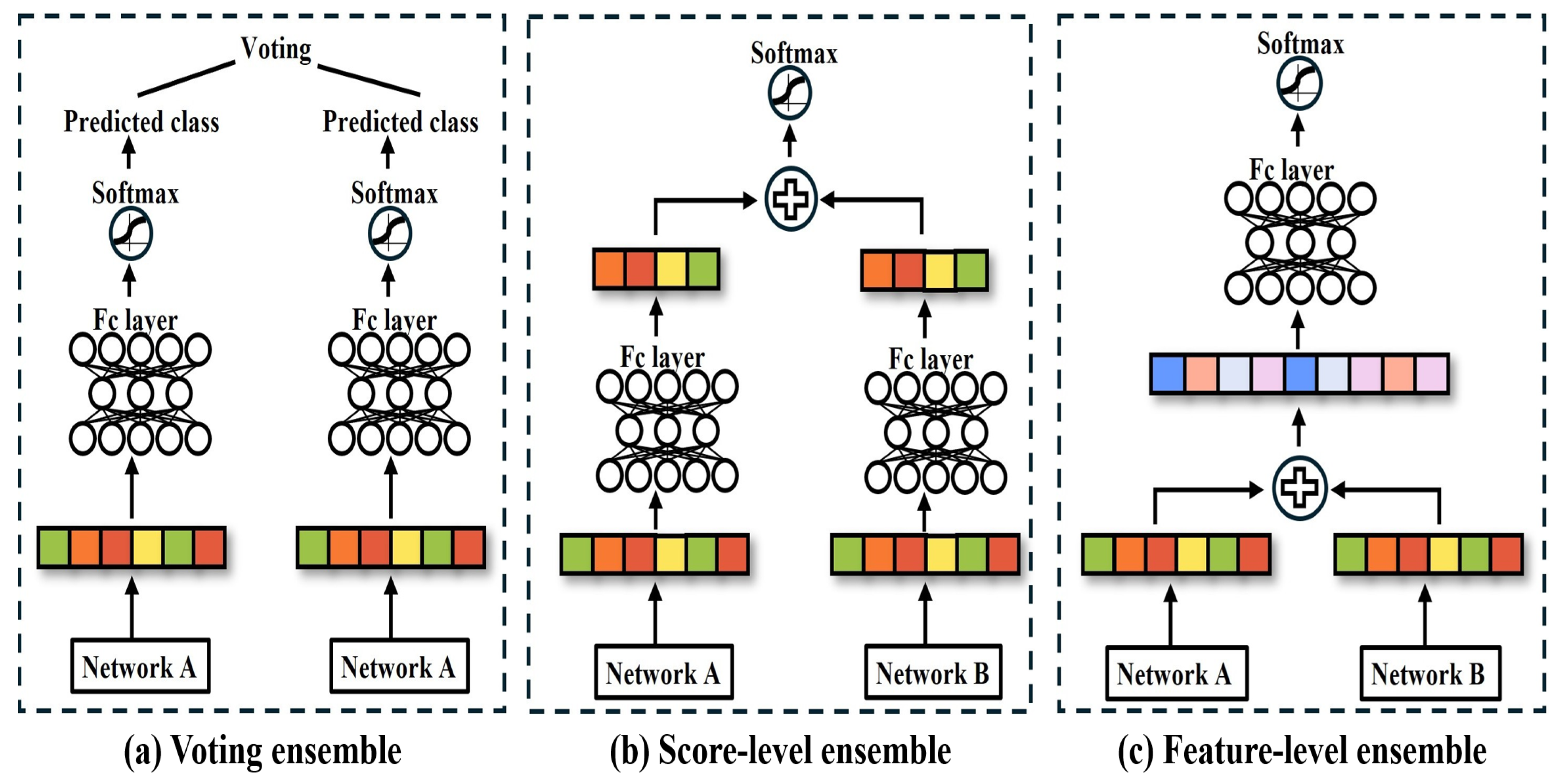 Sensors 25 07375 g001
