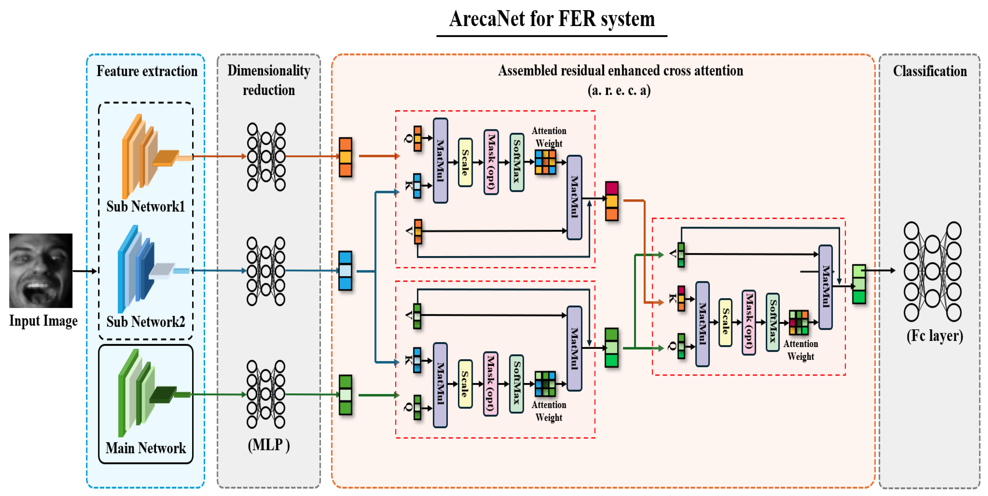 Sensors 25 07375 g002