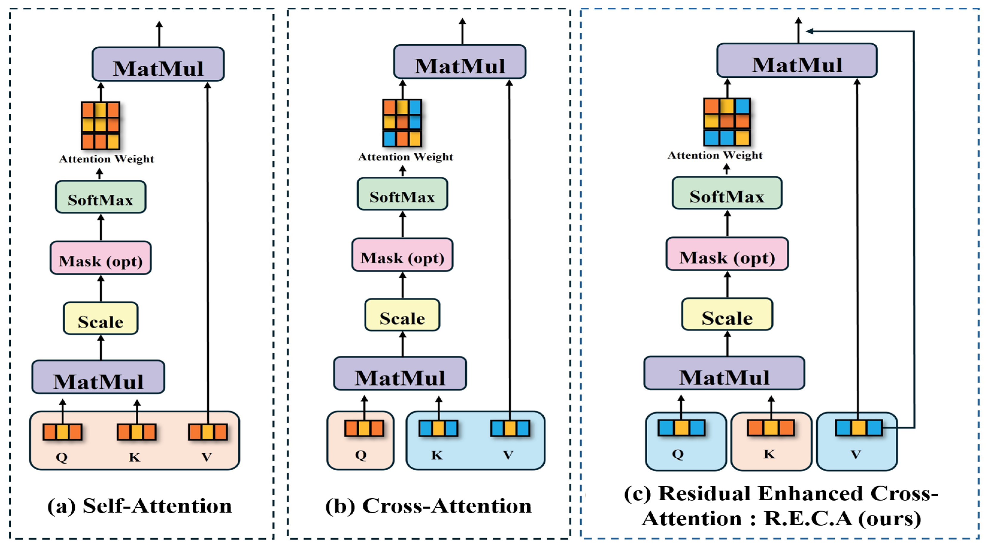 Sensors 25 07375 g003