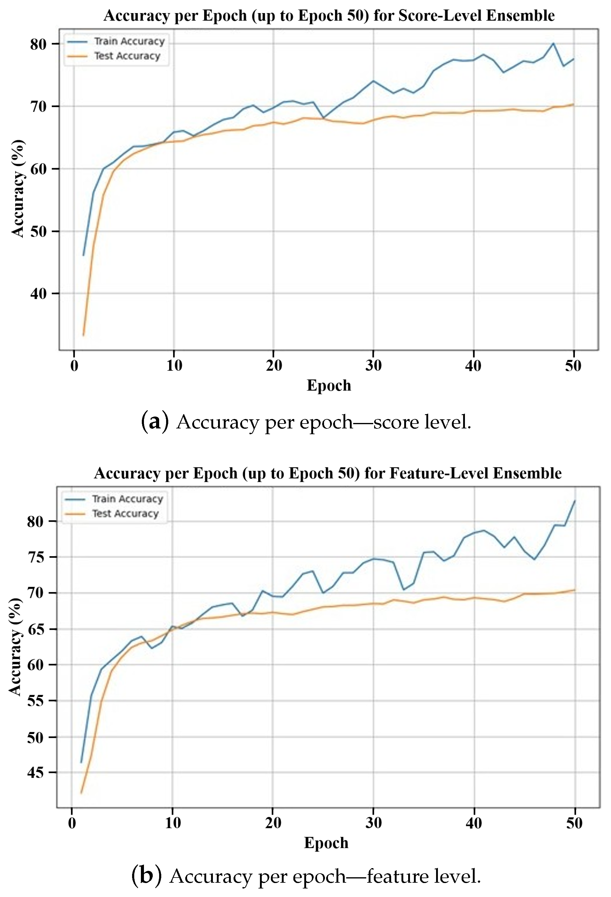 Sensors 25 07375 g005a