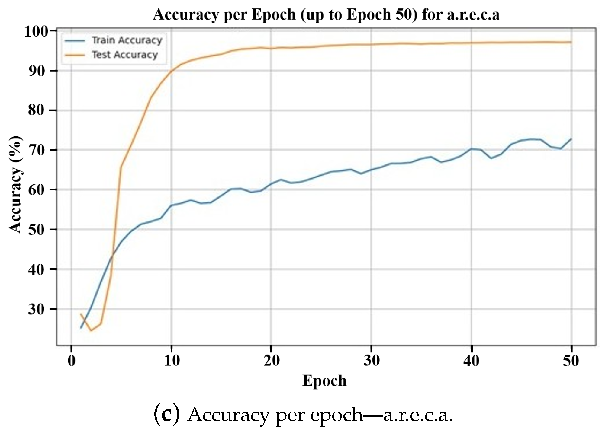 Sensors 25 07375 g005b
