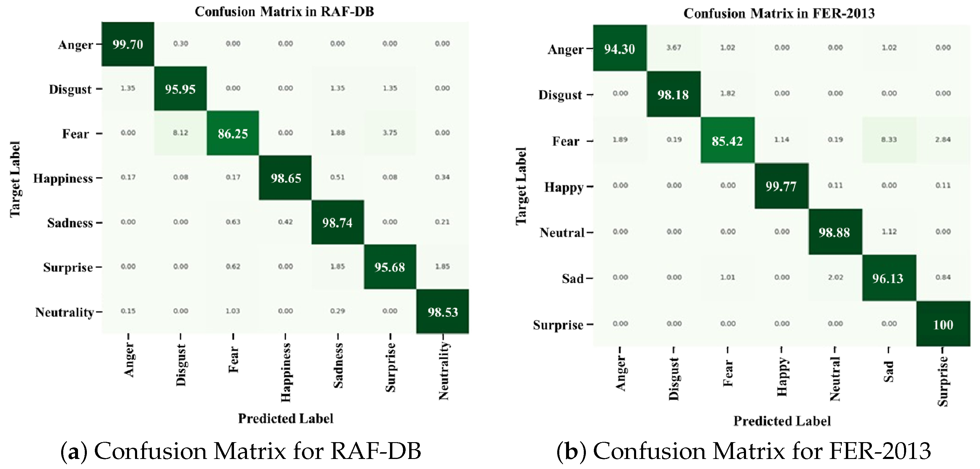 Sensors 25 07375 g006
