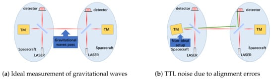 Sensors 25 07393 g001