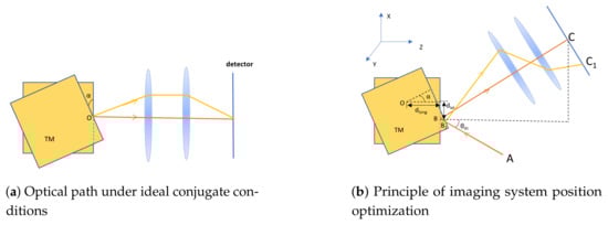 Sensors 25 07393 g003