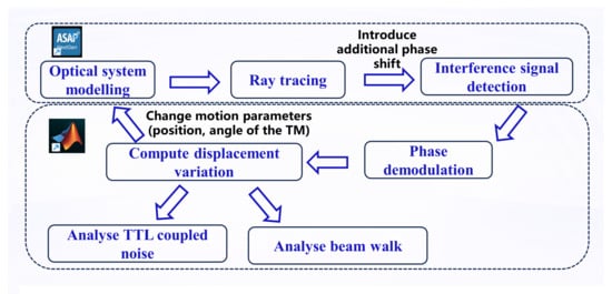 Sensors 25 07393 g004