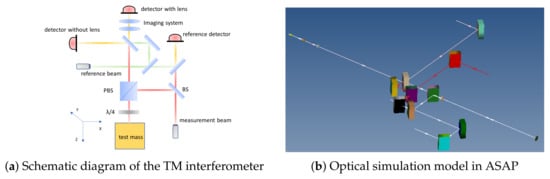 Sensors 25 07393 g005