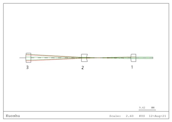 Sensors 25 07393 g006