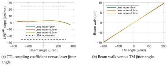 Sensors 25 07393 g007