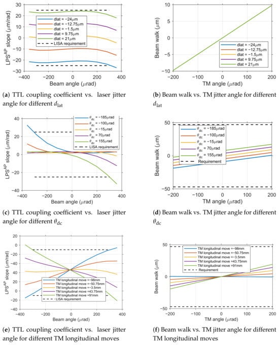 Sensors 25 07393 g008
