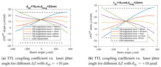 Sensors 25 07393 g009a Sensors 25 07393 g009a