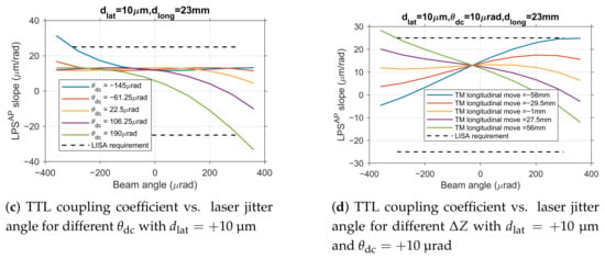 Sensors 25 07393 g009b
