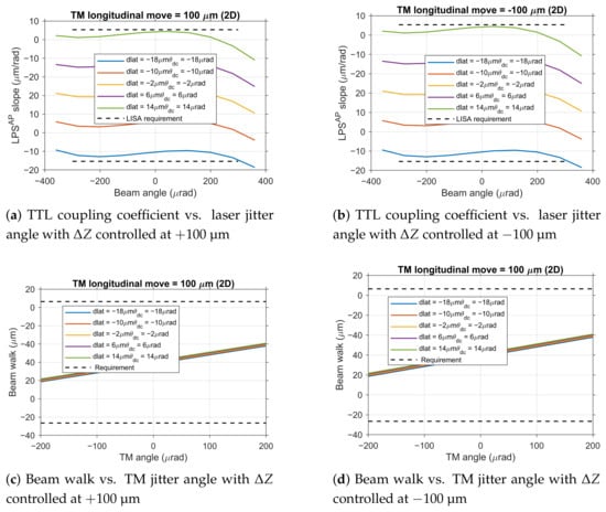 Sensors 25 07393 g010