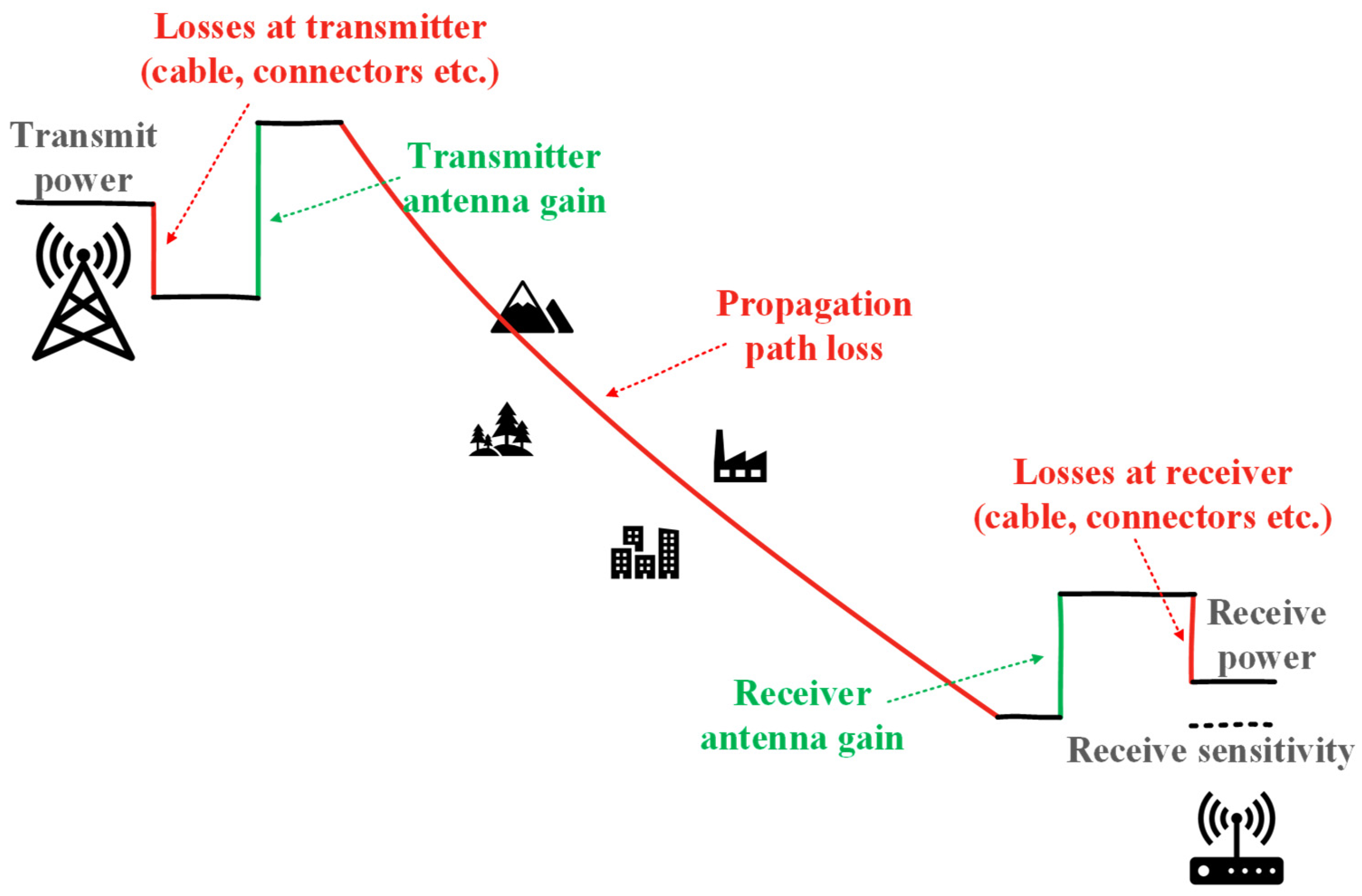 Sensors 25 07401 g001