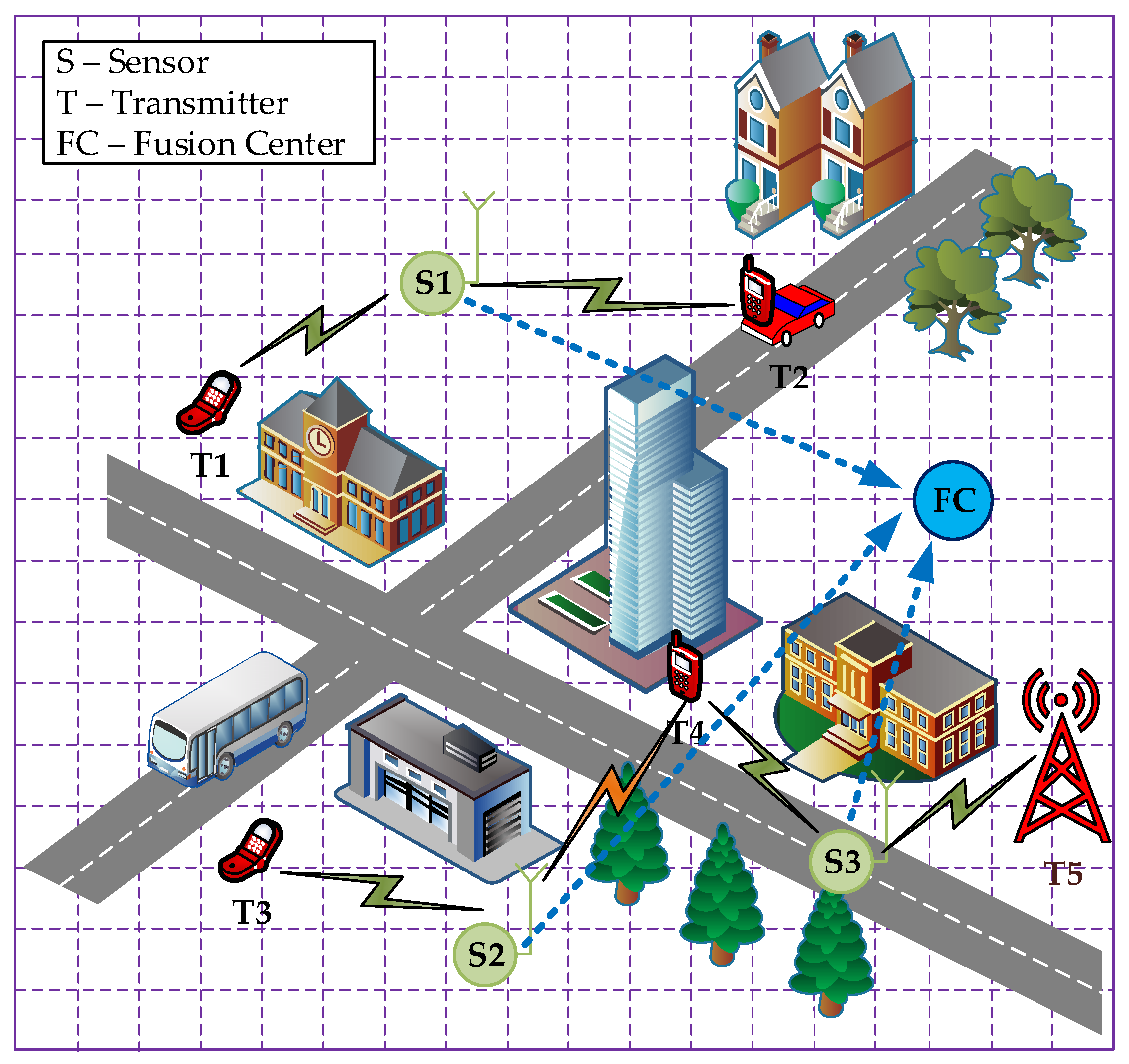 Sensors 25 07401 g003