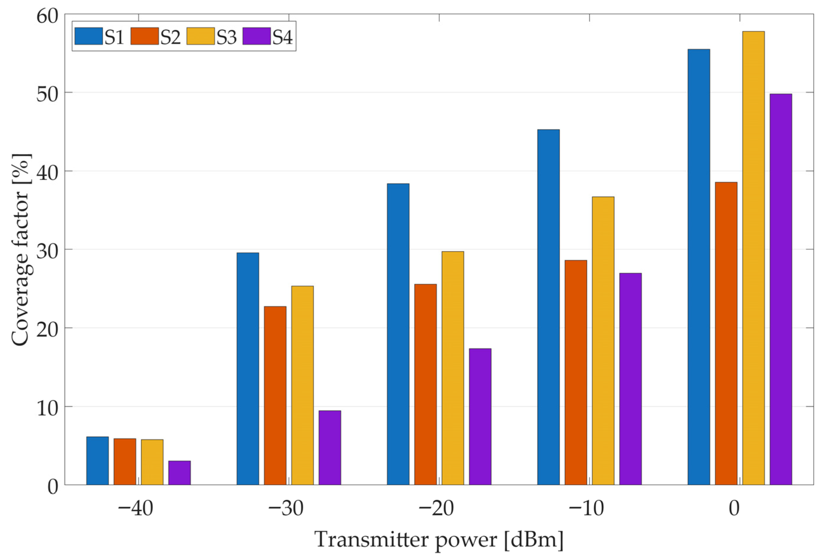 Sensors 25 07401 g009