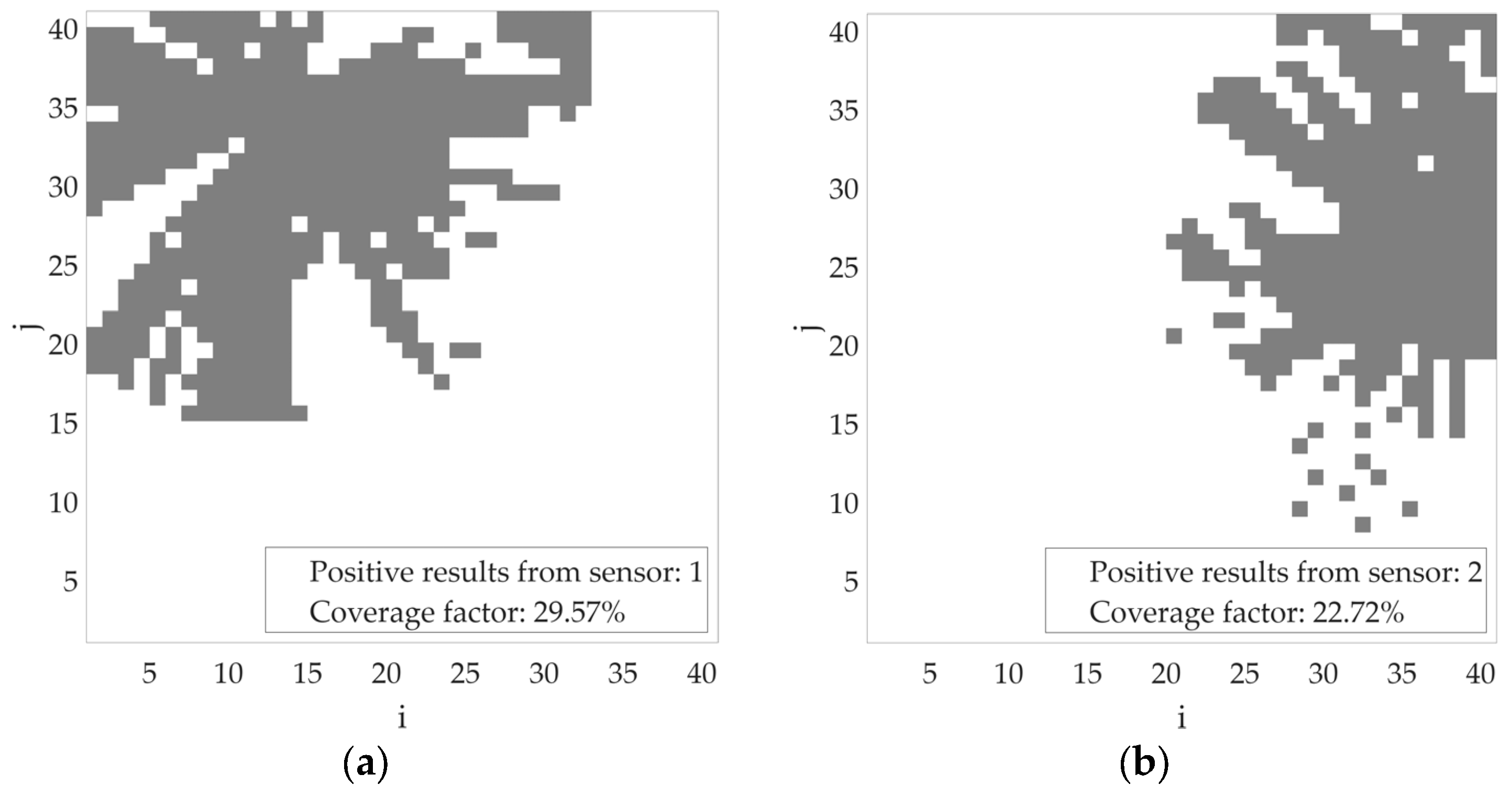 Sensors 25 07401 g012a