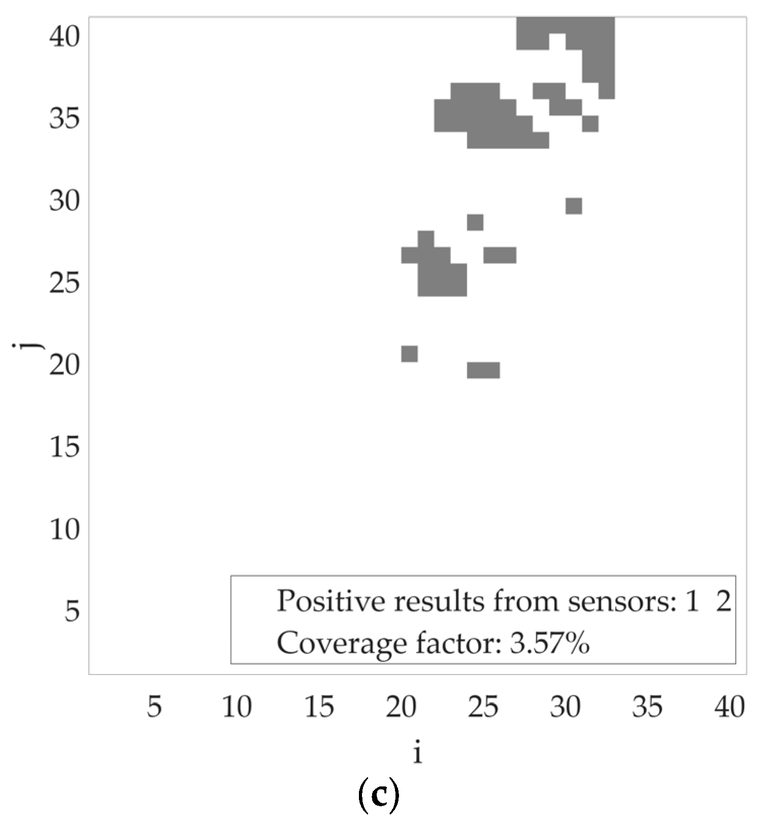 Sensors 25 07401 g012b