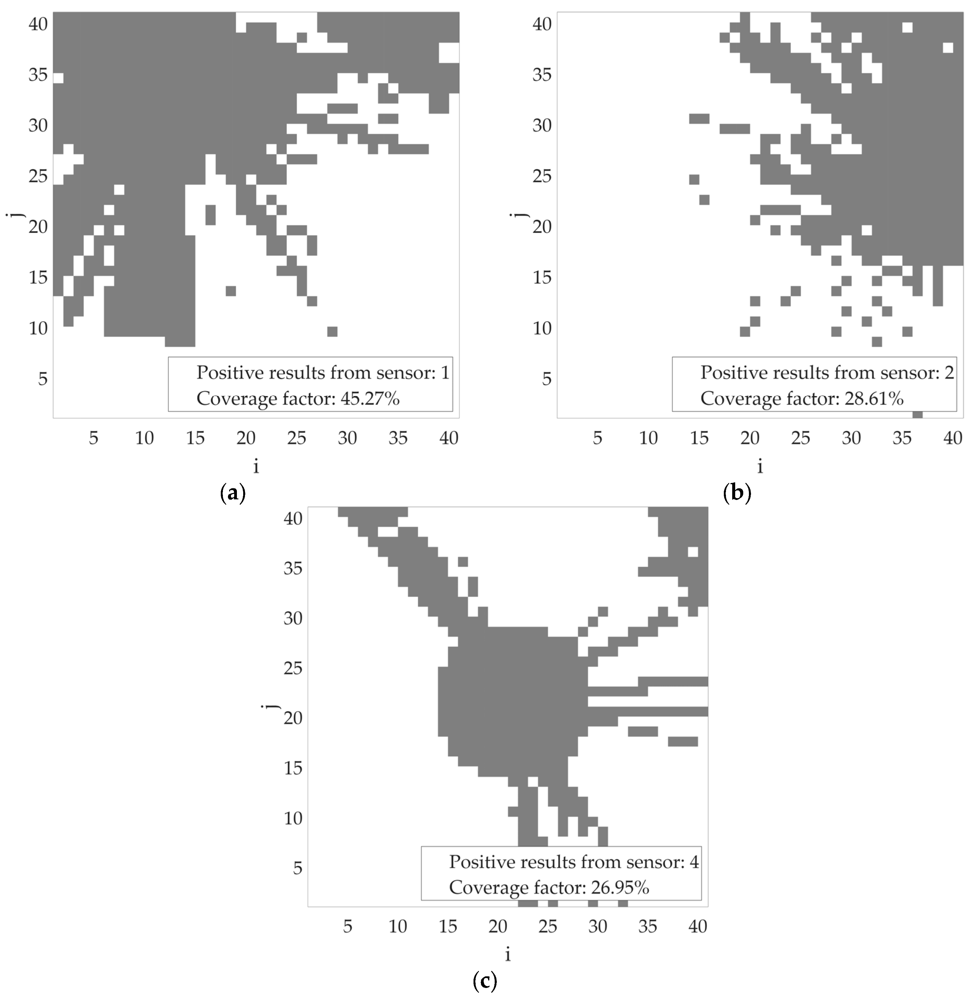 Sensors 25 07401 g013