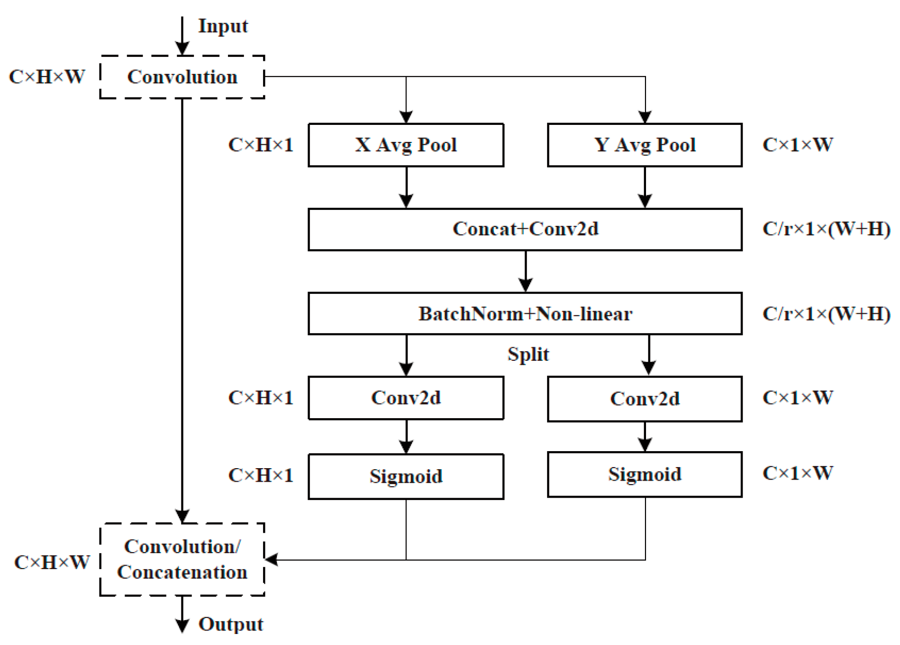 Sensors 25 07403 g003