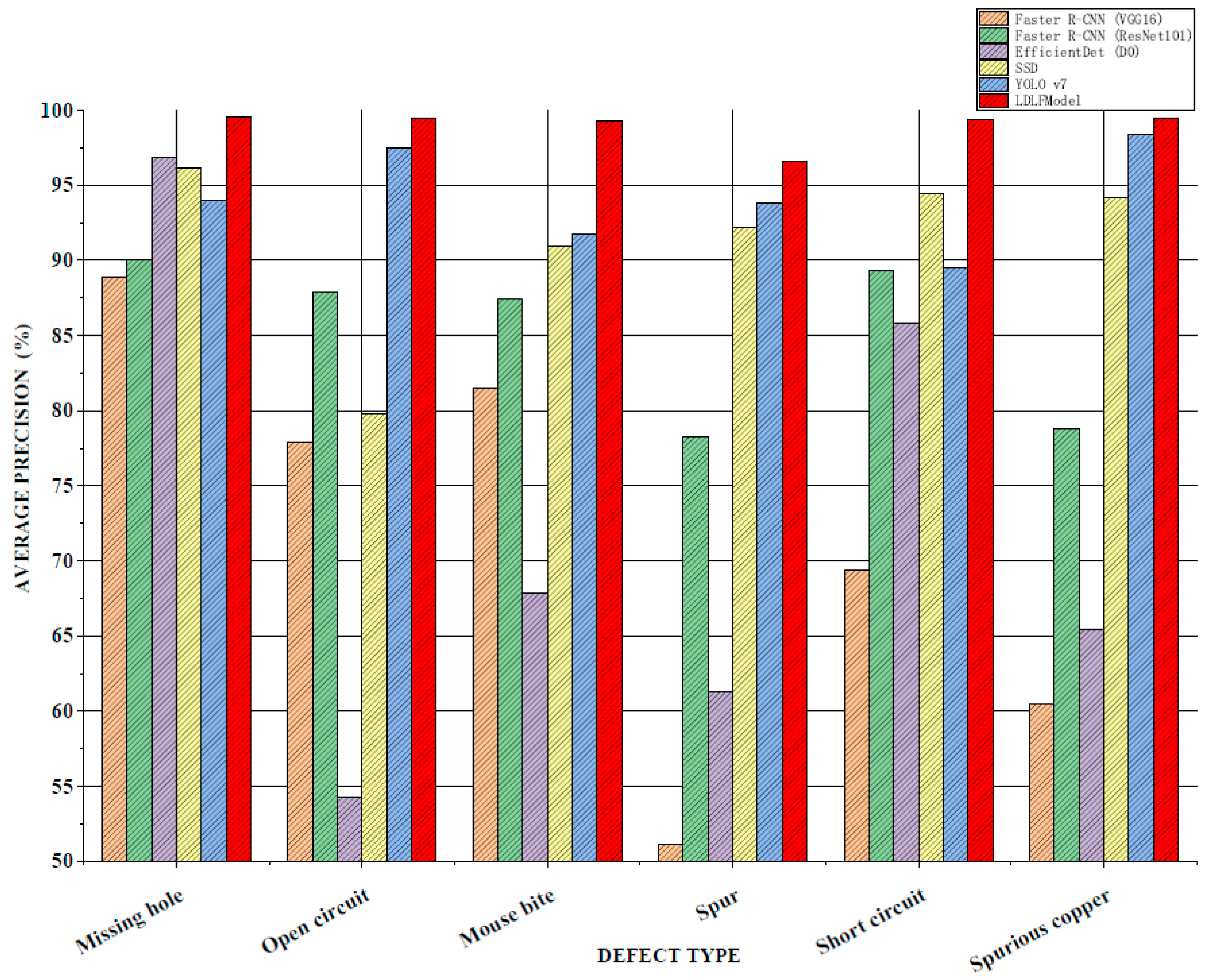 Sensors 25 07403 g010