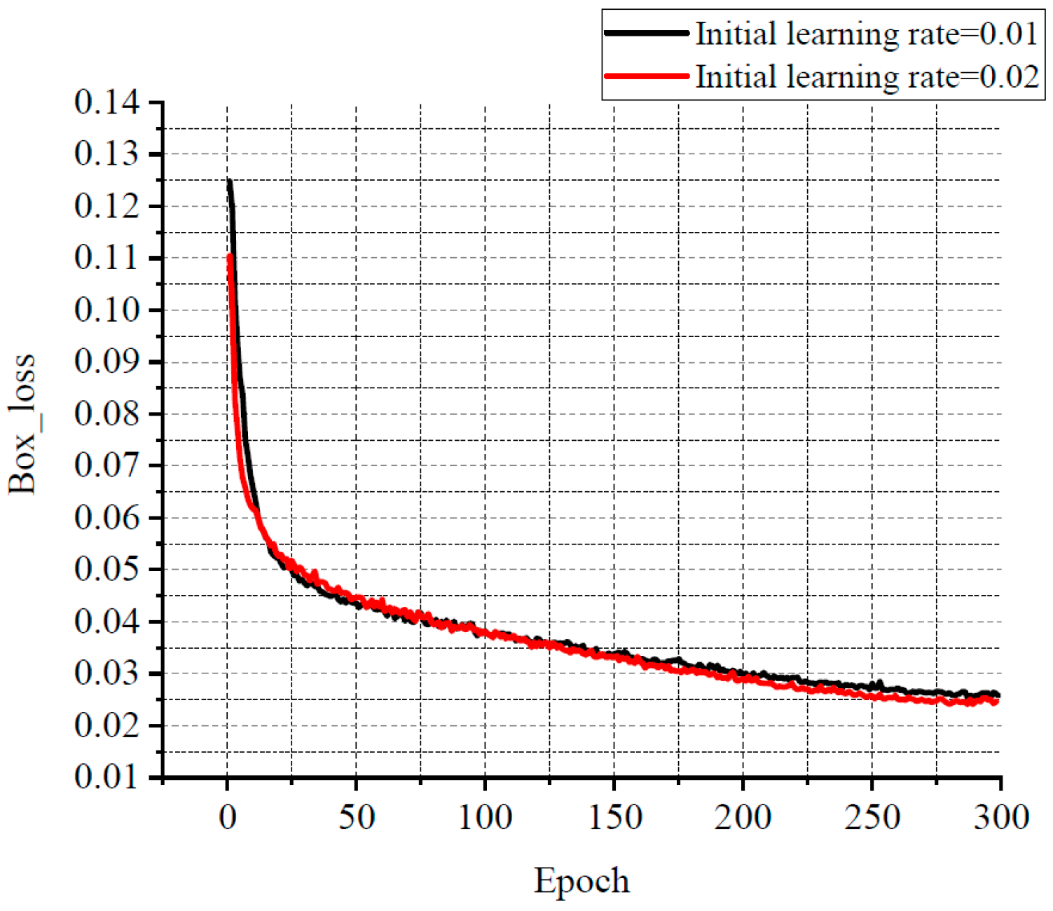 Sensors 25 07403 g012