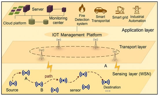 Sensors 25 07408 g003