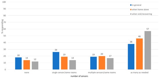Sensors 25 07413 g002