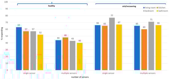 Sensors 25 07413 g003