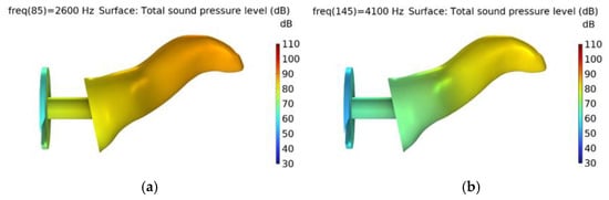Sensors 25 07420 g0a1