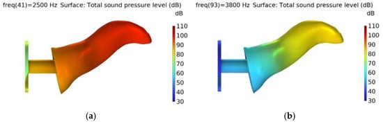 Sensors 25 07420 g0a2