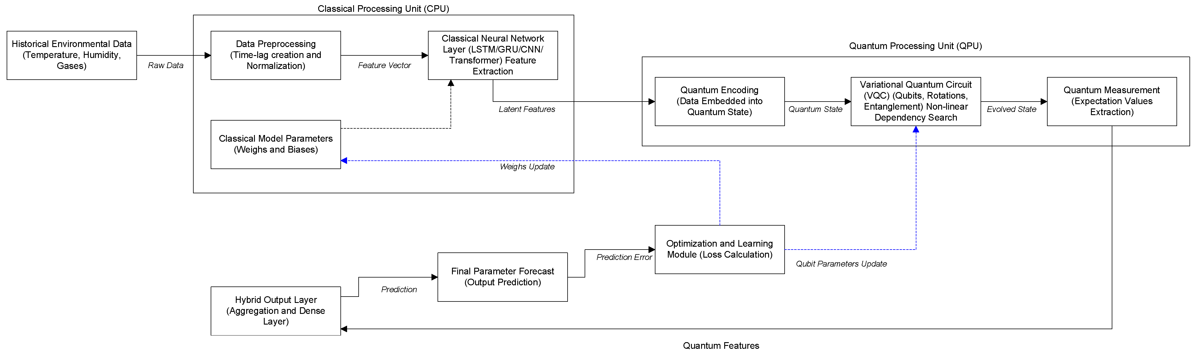 Sensors 25 07422 g001 Sensors 25 07422 g001