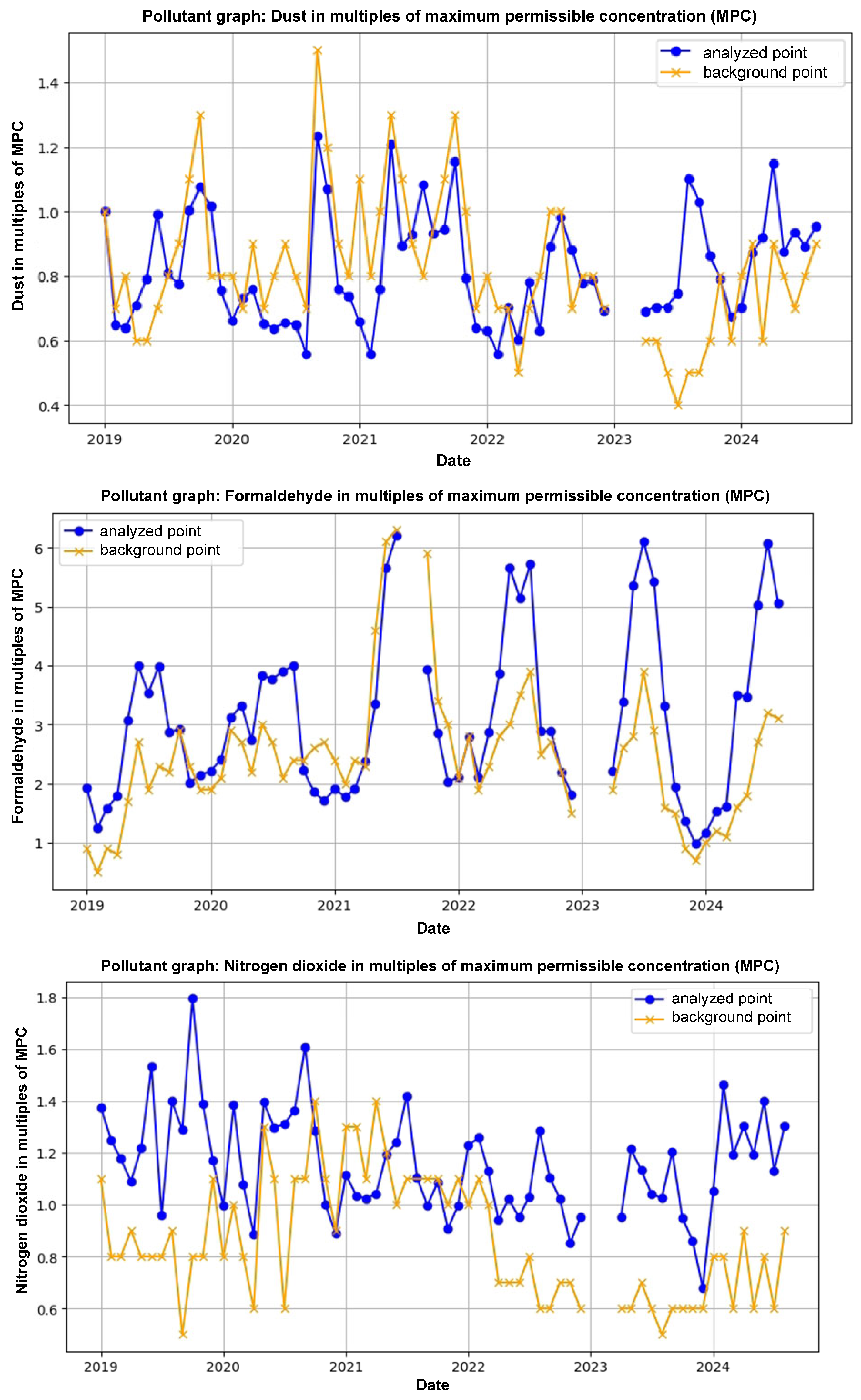 Sensors 25 07422 g004 Sensors 25 07422 g004