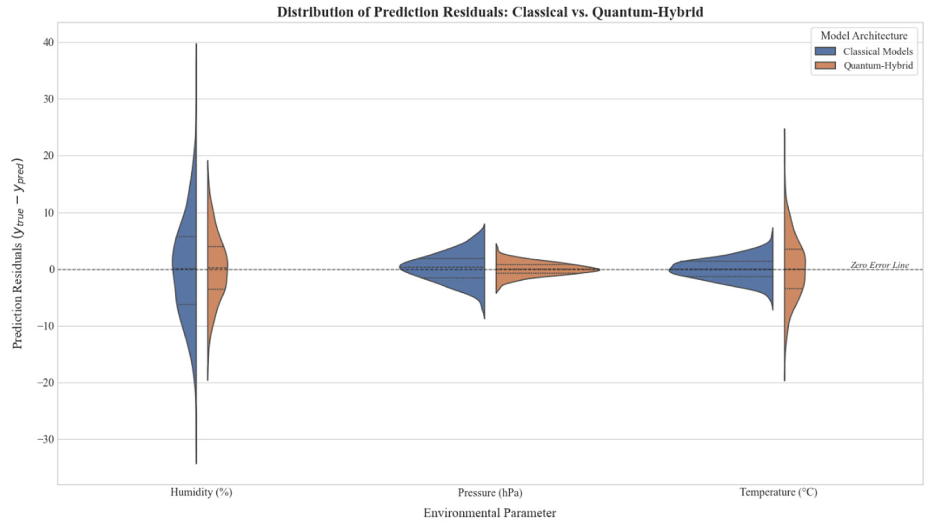 Sensors 25 07422 g007 Sensors 25 07422 g007