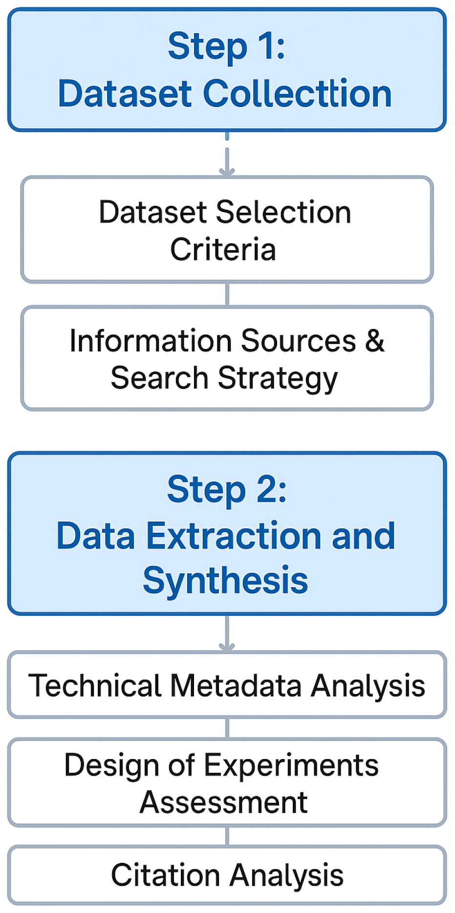 Sensors 25 07426 g002