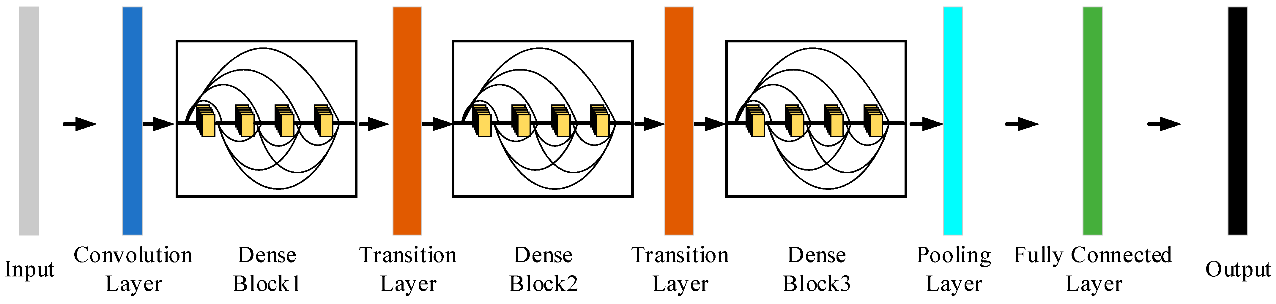 Sensors 25 07465 g005
