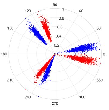 Sensors 25 07465 i001