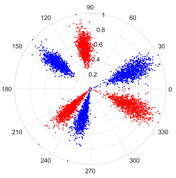 Sensors 25 07465 i002