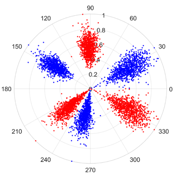 Sensors 25 07465 i003