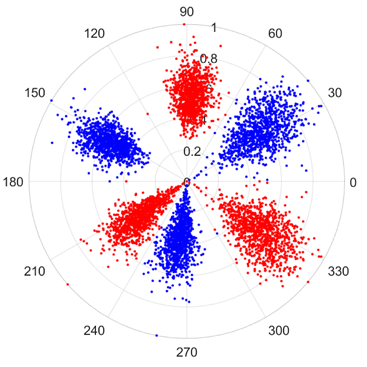 Sensors 25 07465 i004