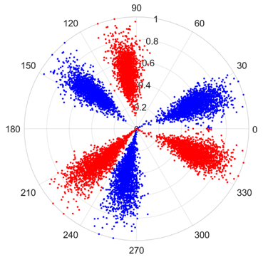Sensors 25 07465 i006