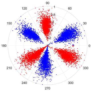 Sensors 25 07465 i007