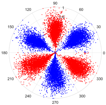 Sensors 25 07465 i008
