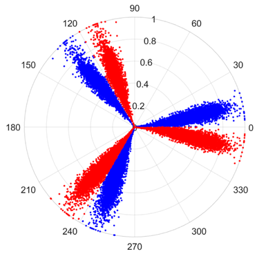 Sensors 25 07465 i009