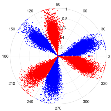 Sensors 25 07465 i010