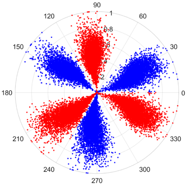 Sensors 25 07465 i011