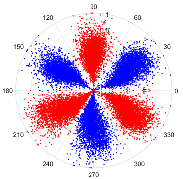 Sensors 25 07465 i012