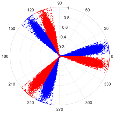 Sensors 25 07465 i013