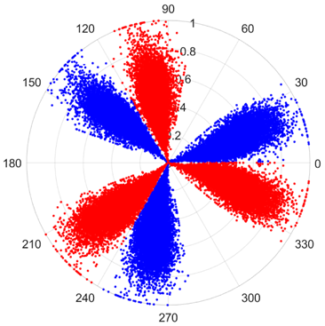 Sensors 25 07465 i014